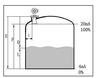 雷達(dá)物位計工作原理圖